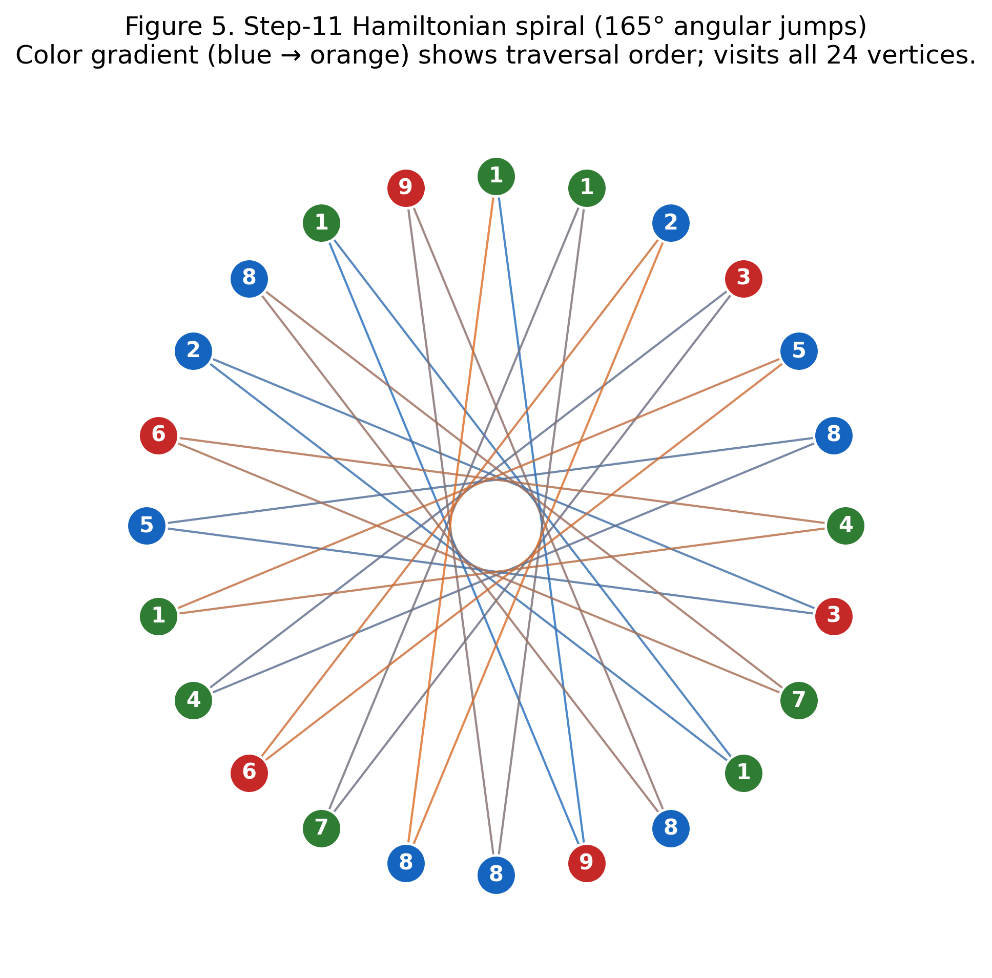 Figure 5: Step11 spiral