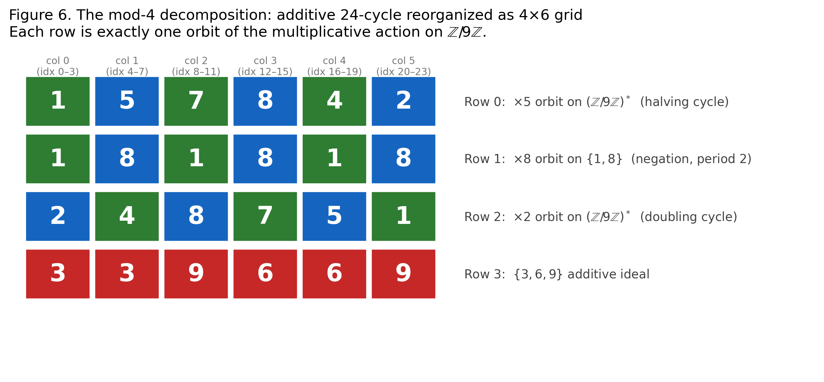 Figure 6: Mod4 decomposition
