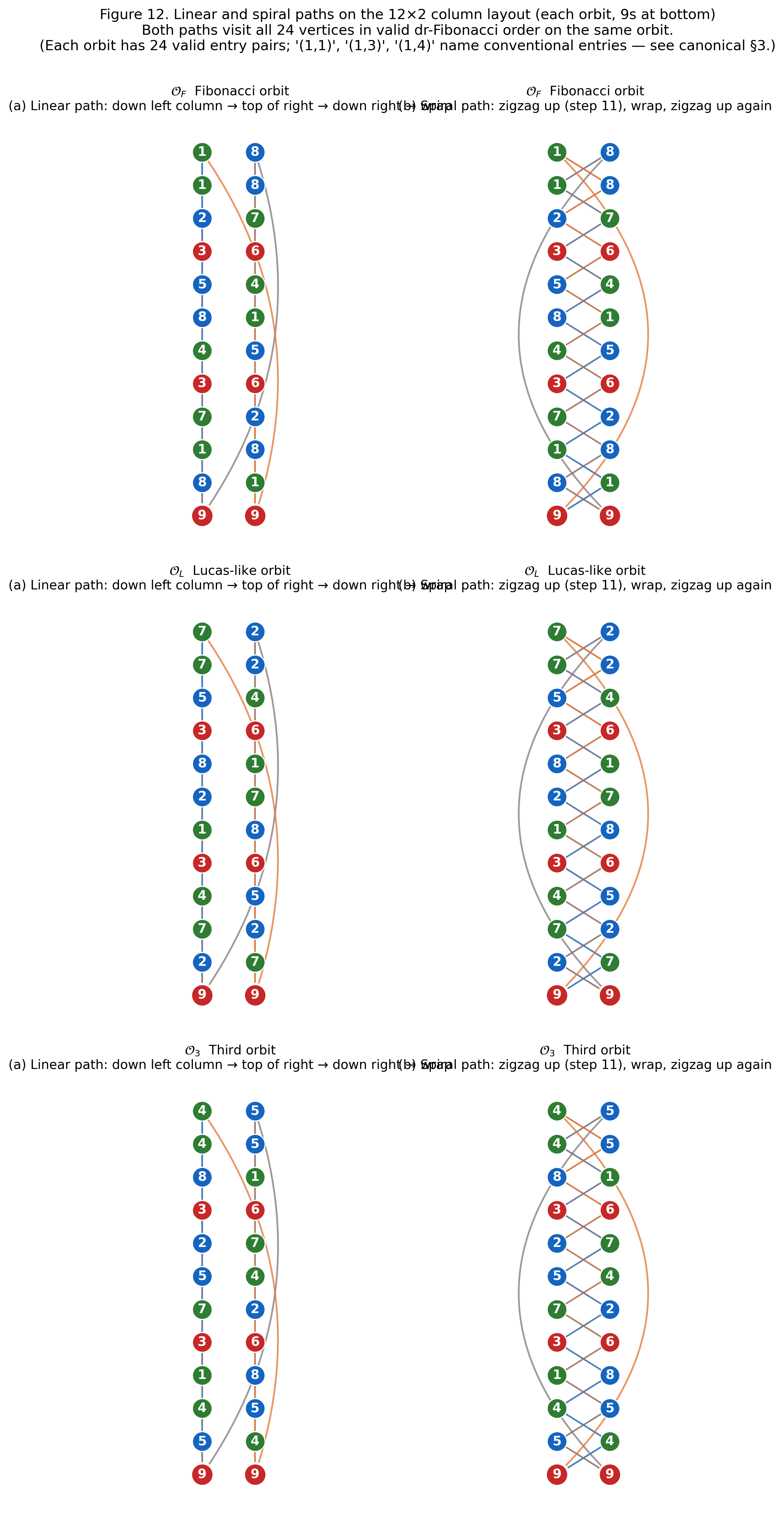 Figure 12: Column paths