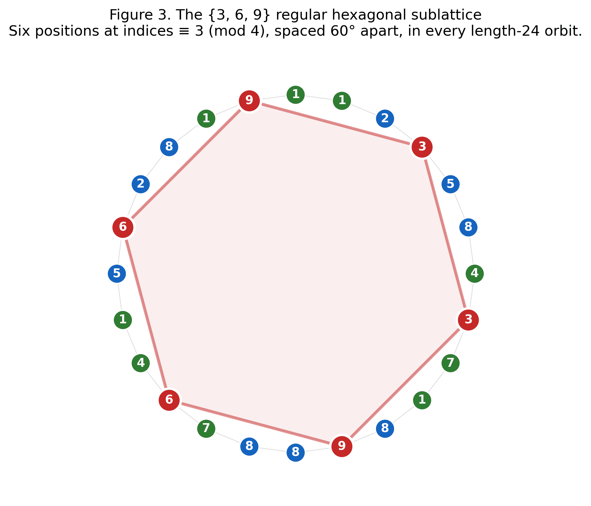 Figure 3: Hexagon overlay