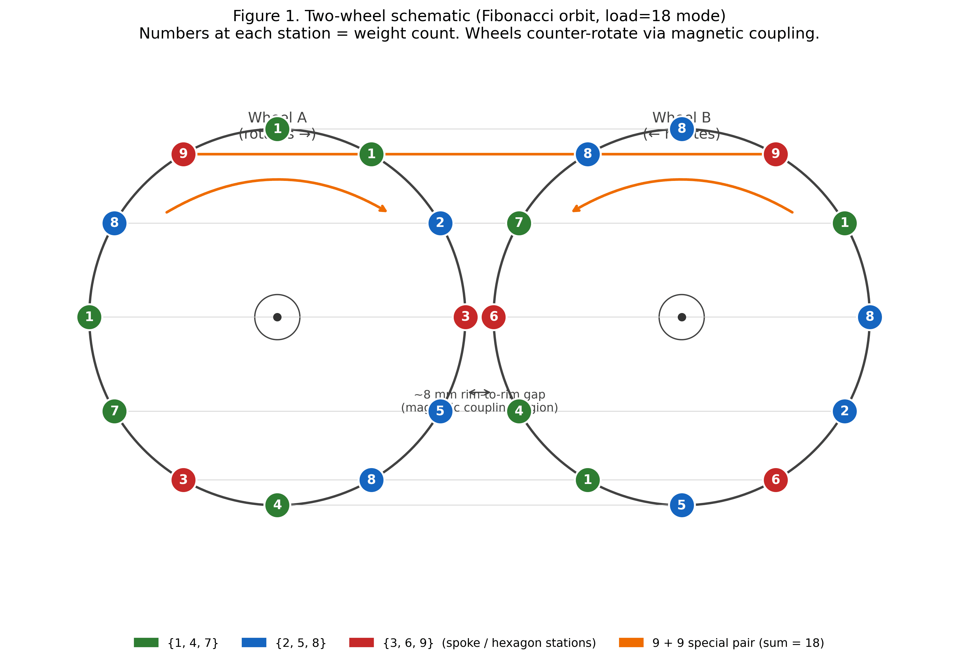 Figure 1: Two wheel schematic