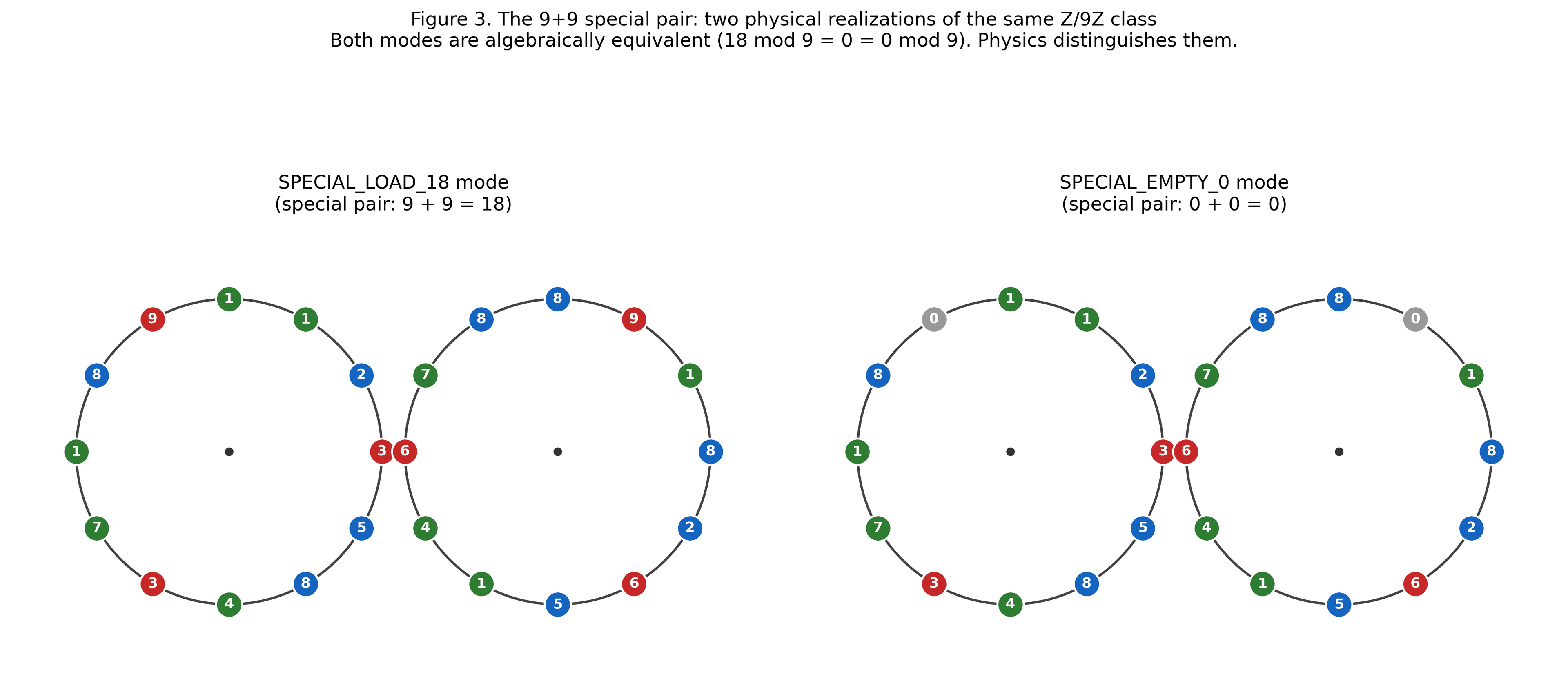 Figure 3: Special pair modes