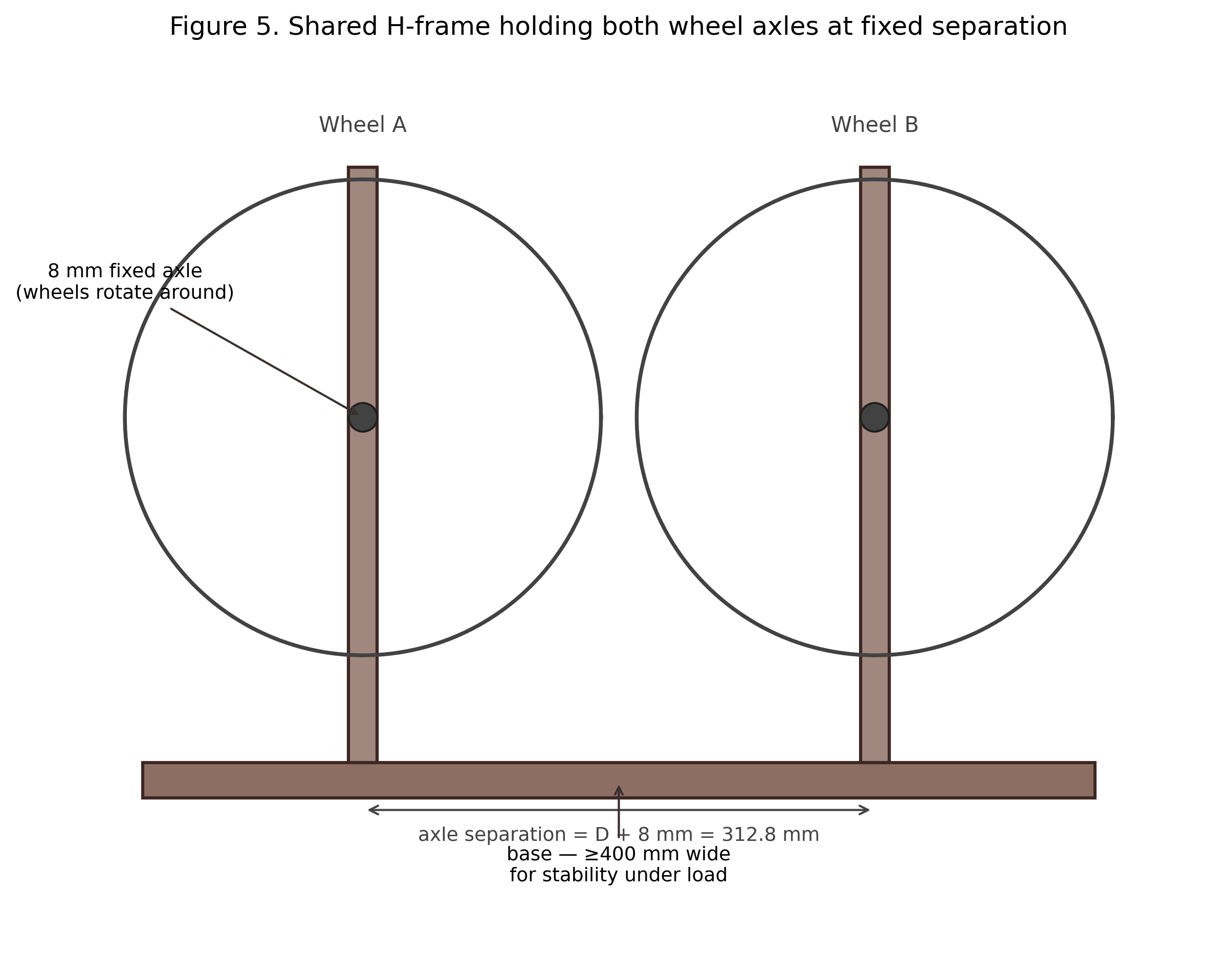 Figure 5: Frame schematic